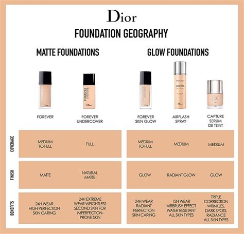 dior forever foundation colour chart|christian dior foundation samples.